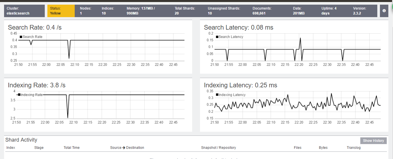 Centos7下elasticsearch管理工具Marvel安装
