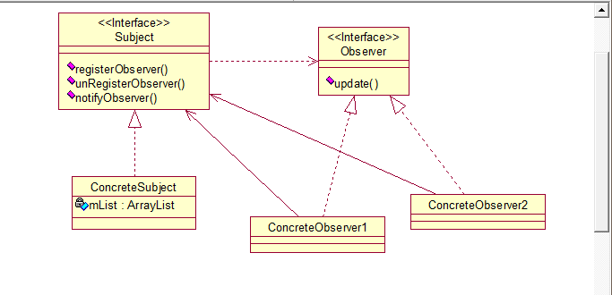 觀察者模式