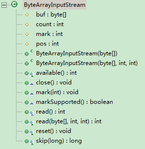Java IO - CharArrayReader&CharArrayWriter_java chararrayreader ...
