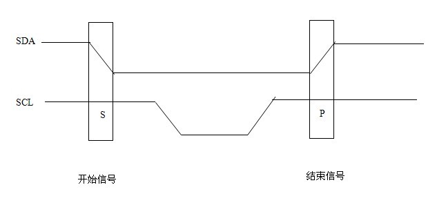 波形图