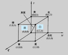 RGB立体彩色模型