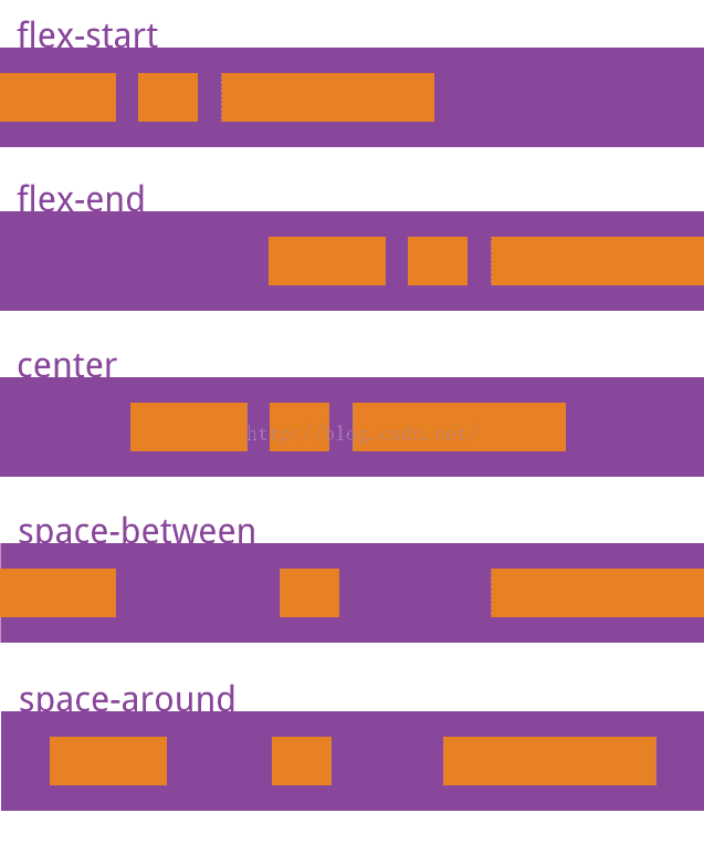 displayflex justify-content属性