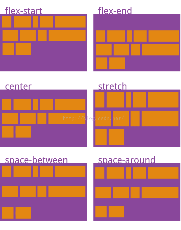 displayflex的align-content属性