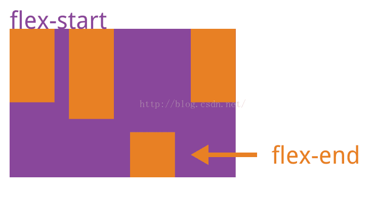 微信小程序布局display flex布局介绍