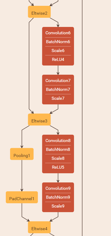 PadChannel部分结构图