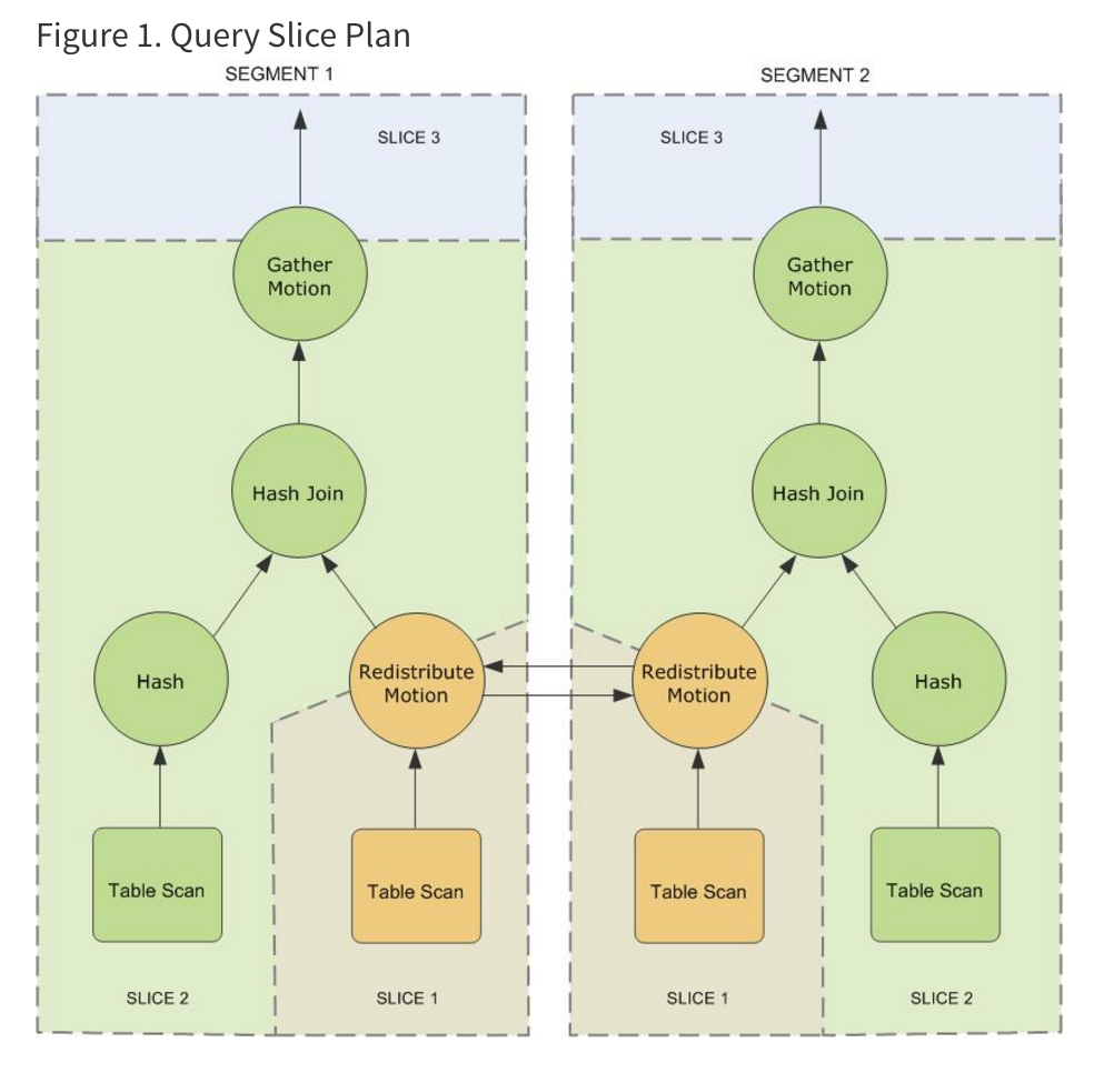 hawq query slice