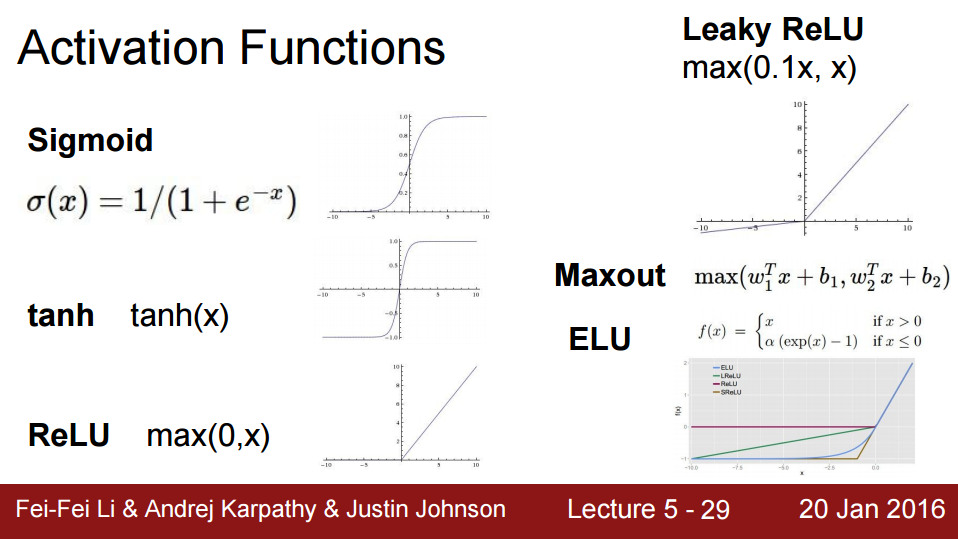 Function faster. Relu функция активации. Tanh функция активации. Функция активации Linear. Relu activation function.