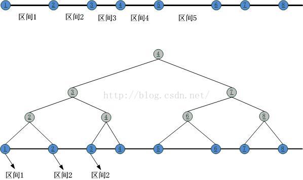 Linux 4.6内核对TCP REUSEPORT的优化