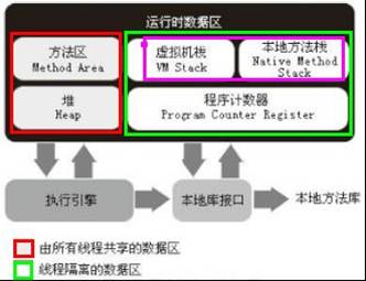 jvm内存模型