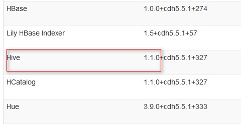 CDH管理界面查看各框架的版本（hive为例）