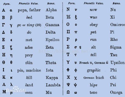 Get深一度 高等数学中那些希腊字母发音 Trey Csdn 的csdn博客 Csdn博客