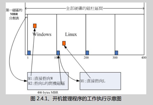 这里写图片描述