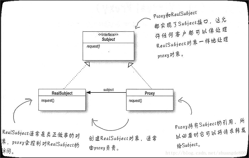 纯粹代理模式