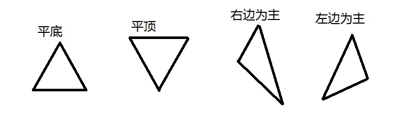 Windows游戏编程大师技巧之三角形填充 Cbbbc Csdn博客