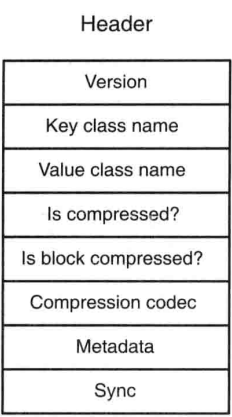 SequenceFile Header