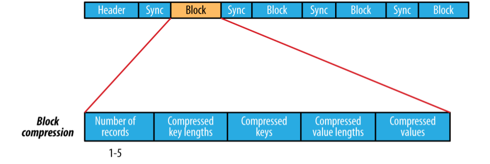 block compress