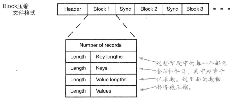 block壓縮