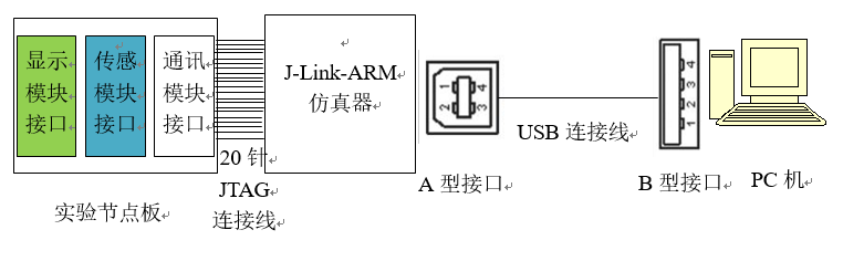 这里写图片描述