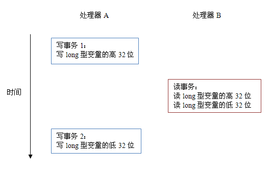 這裡寫圖片描述