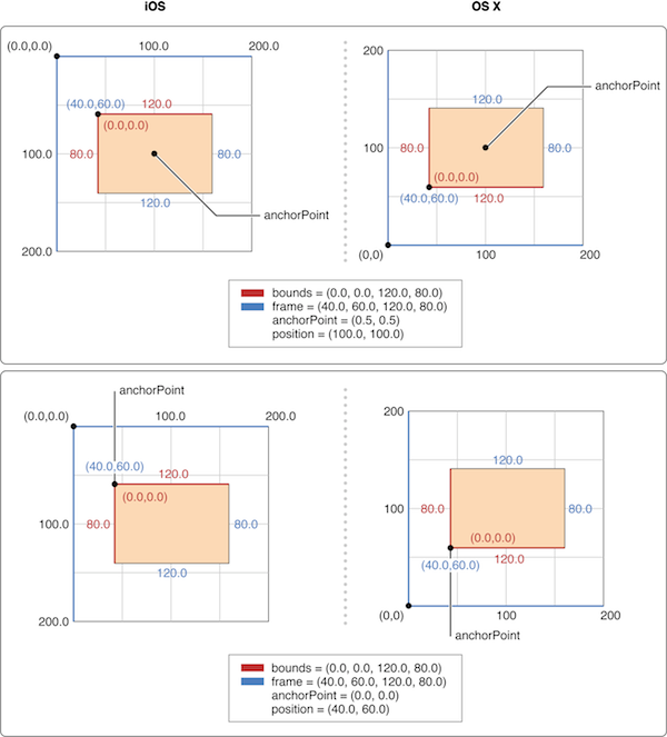 anchorpoint什么意思_position relative