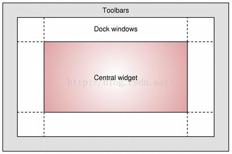 Qt布局管理： 停靠窗口QDockWidget类（纯代码实现）插图