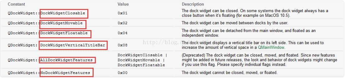 Qt布局管理： 停靠窗口QDockWidget类（纯代码实现）插图1