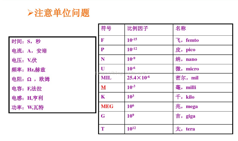 cadence中一些常见英文的含义
