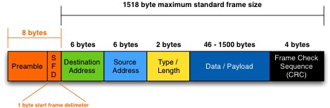 TCP、UDP数据包大小的限制