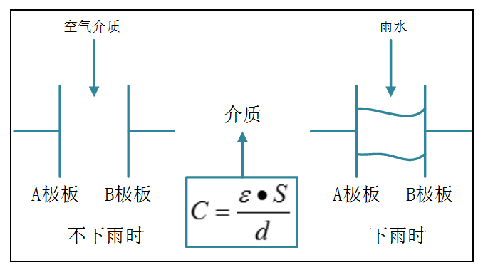 雨滴传感器模块原理图图片