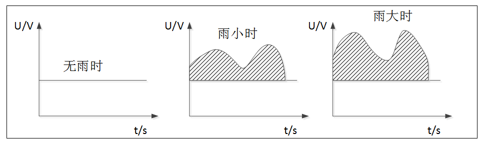 传感器系列之4.6雨滴传感器