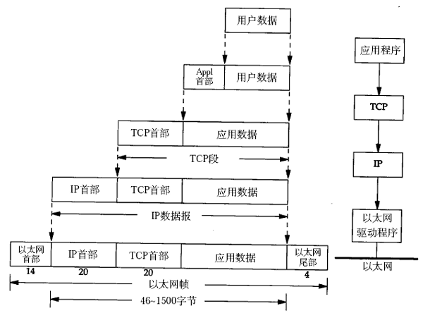 tcp和udp包大小_tcp一次最大发送多少字节