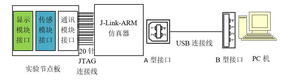 这里写图片描述