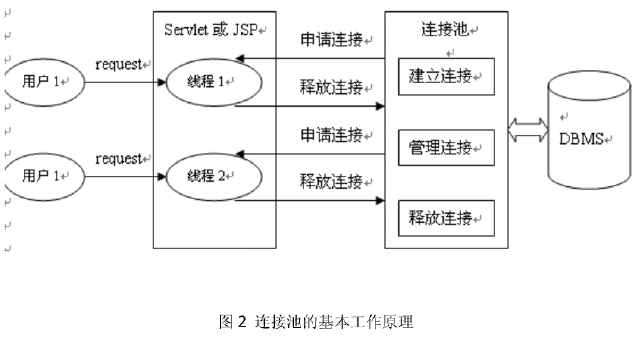 JAVA数据库连接池_java与数据库的连接怎么实现