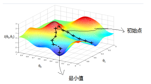 algo_FISTA(fast shrinkage-thresholding algorithm)