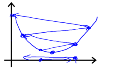 algo_FISTA(fast shrinkage-thresholding algorithm)