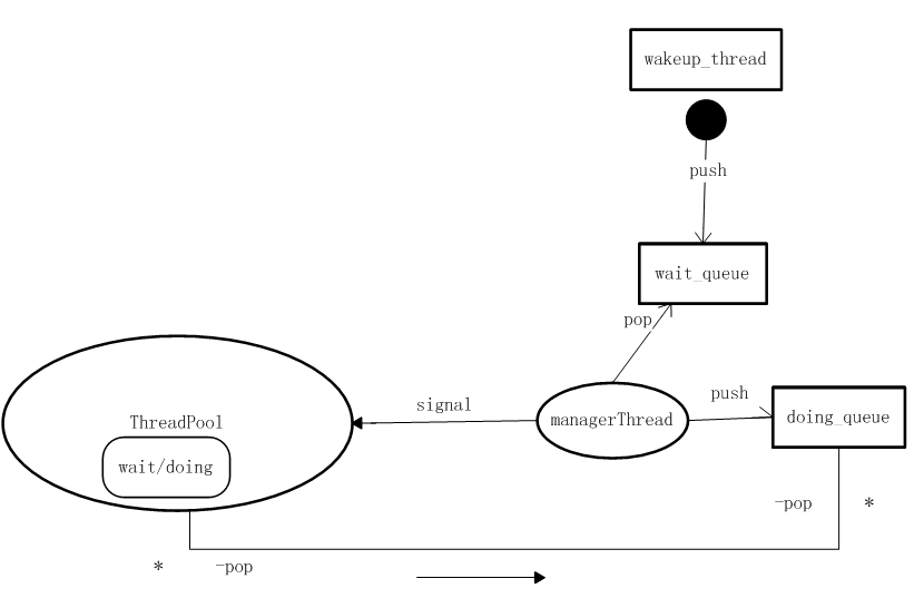 C++强化之路之线程池开发整体框架（二）