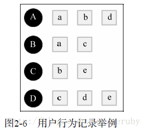 Python分析和实现基于用户和Item的协同过滤算法