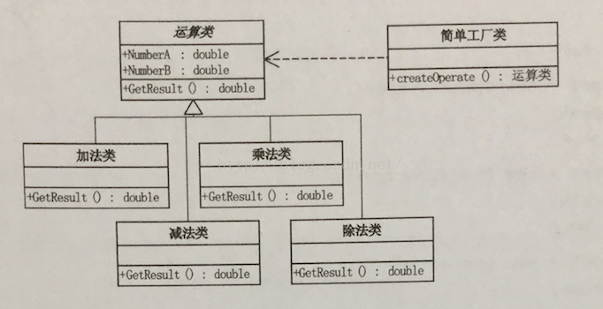 简单工厂类结构图.tiff