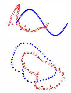 algo_FISTA(fast shrinkage-thresholding algorithm)