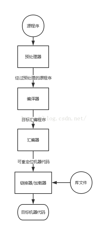 语言处理系统结构