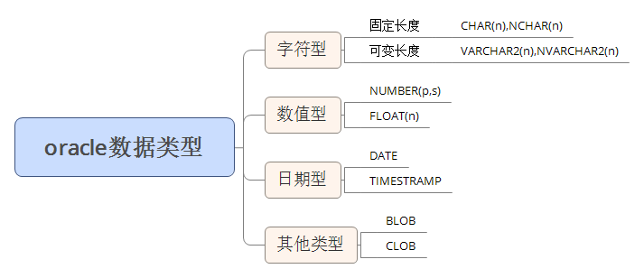 数据类型