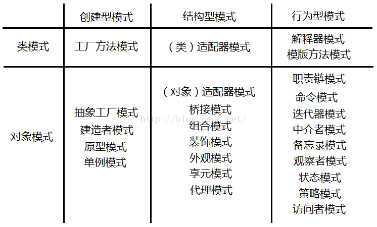设计模式之个人见解