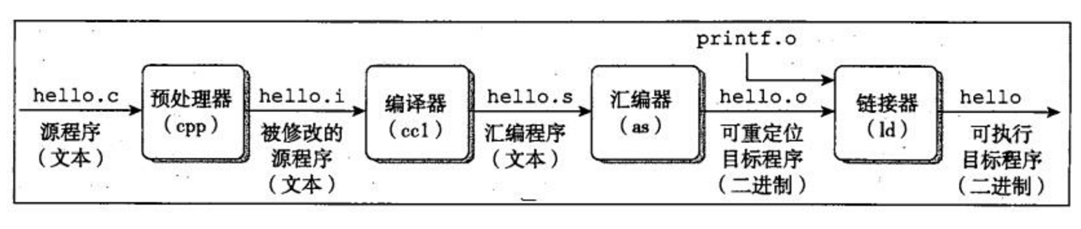OC语言1-前期准备