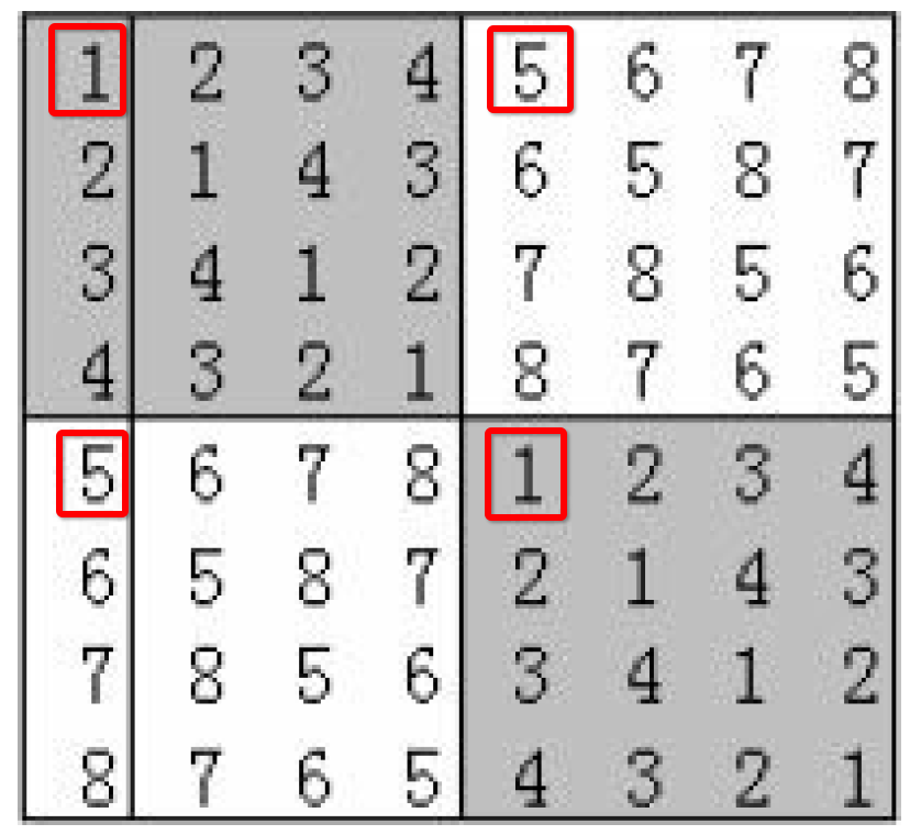 循环日程表问题 Switch的博客 Csdn博客