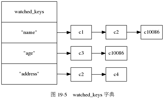 这里写图片描述