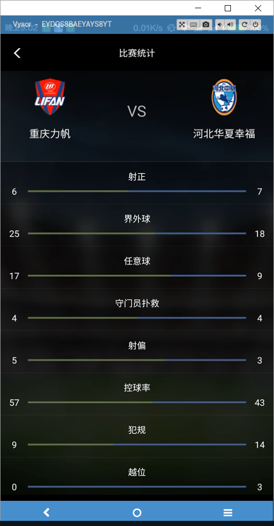 android自定义控件之实现一个球赛比分条