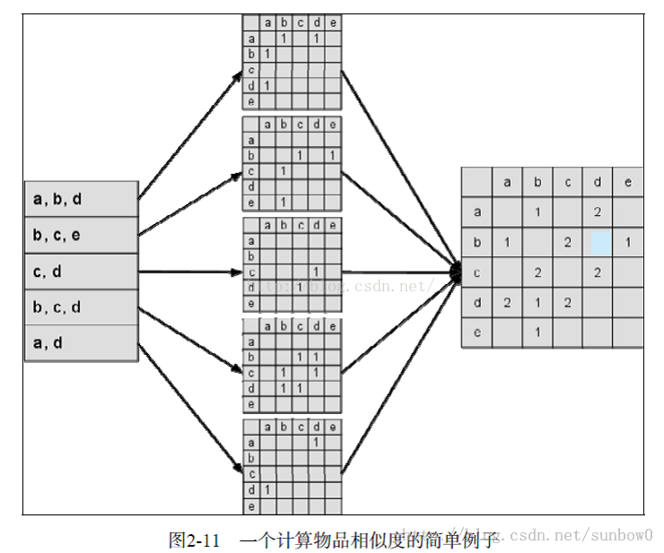 技术分享图片