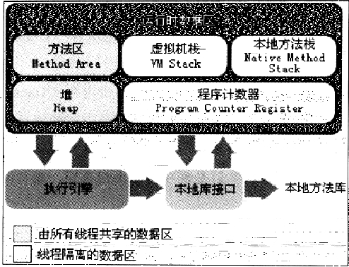 虚拟机你内存分析图