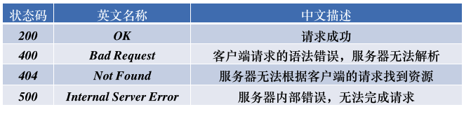 這裡寫圖片描述