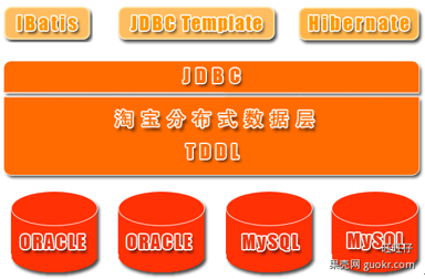 TDDL